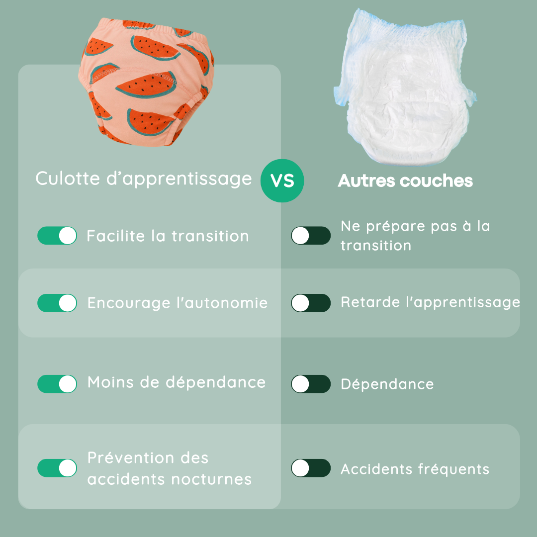Culotte d'apprentissage de la propreté